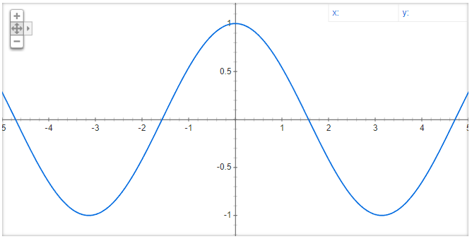 f(x)=cos(x).PNG