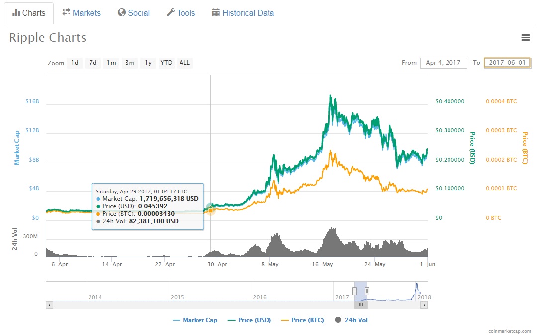 Ripple price april 2017.jpg