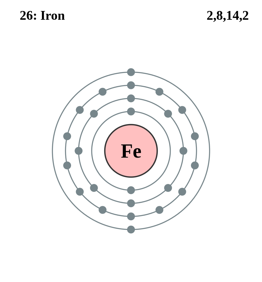Electron_shell_026_Iron.svg.png