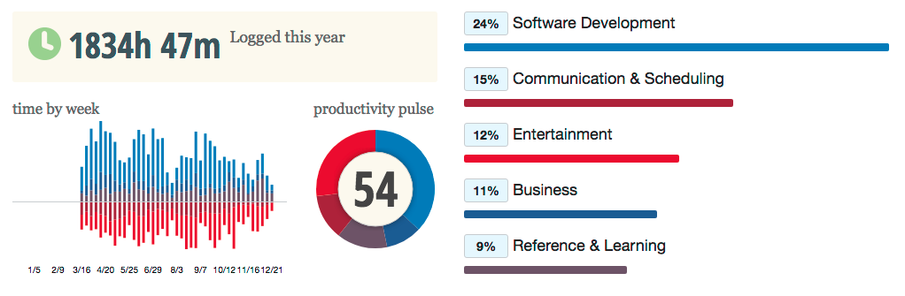 2015 Overview