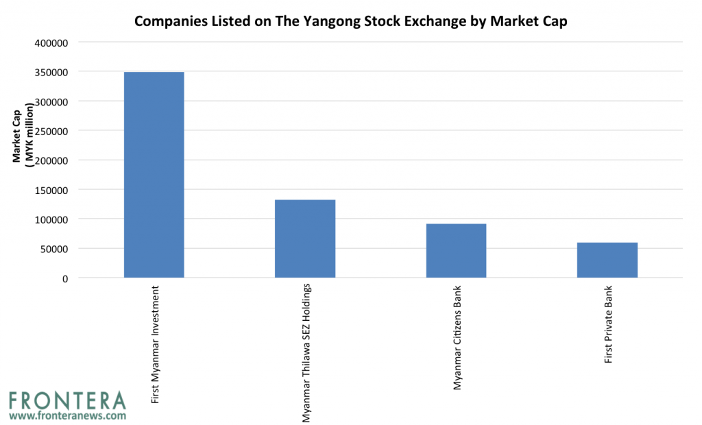 Yangon-stock-exchange-listings-1024x620.png