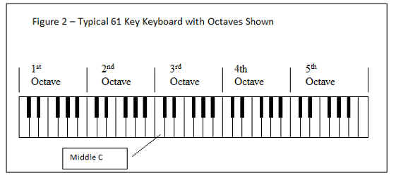 piano octave.jpg