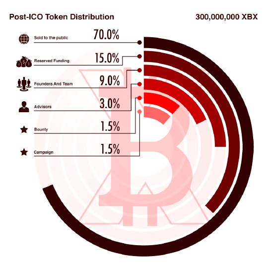 XBX-Token-WhitePaper.pdf - Adobe Acrobat Reader DC 2018-05-22 10.04.35.png