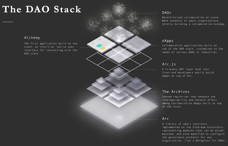 daostack-ico-review4.png