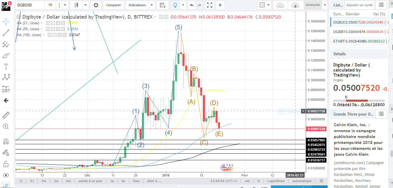 digibyte bullrun.PNG