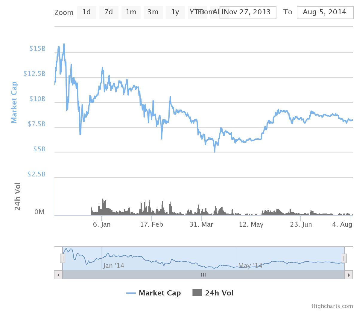 2. bear market.jpeg