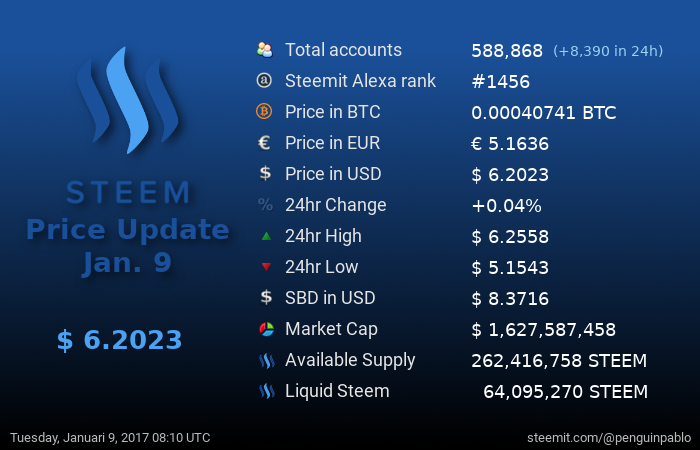 Steem Price Update.png