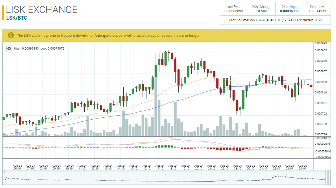 cryptocurrency market watch