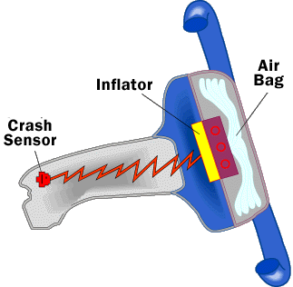 airbag1.gif