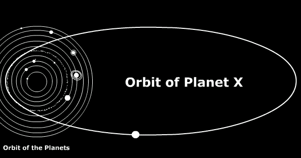 planetxnibiru, planet x, december 2012, 21, mayan, mayans, prophacy, orbit, 3,600 years, ufo sighting, aliens.gif