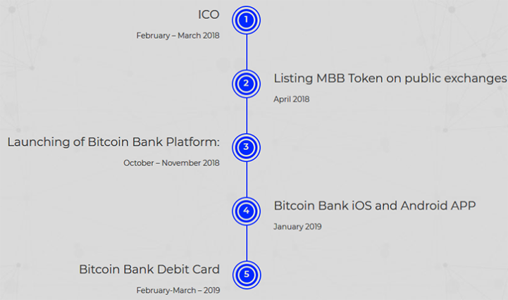 mybitcoinbank4.png