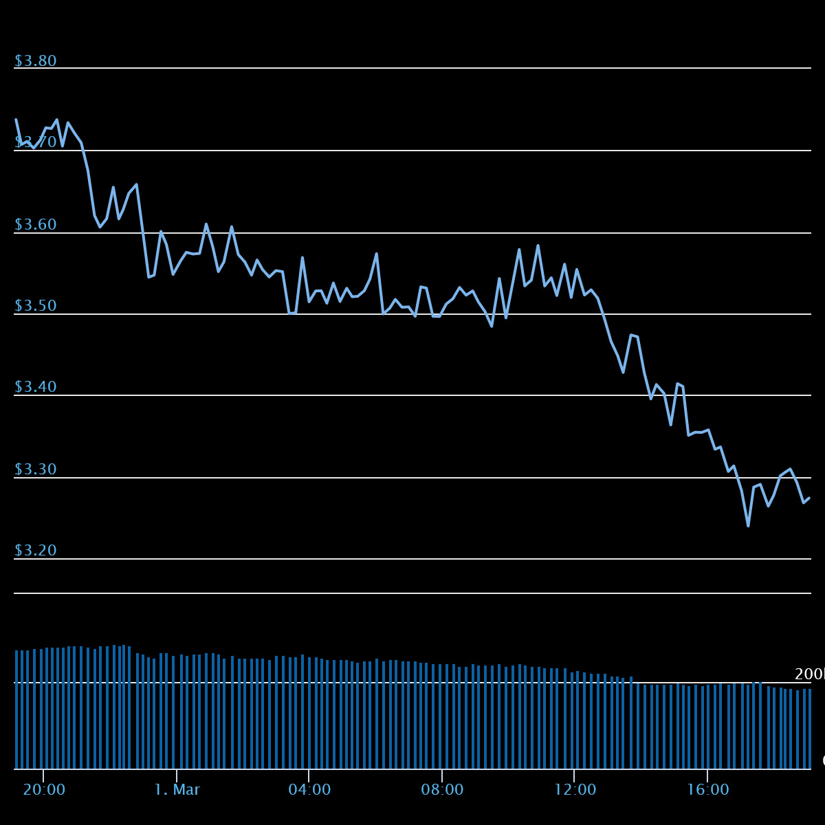 chart(2).jpeg