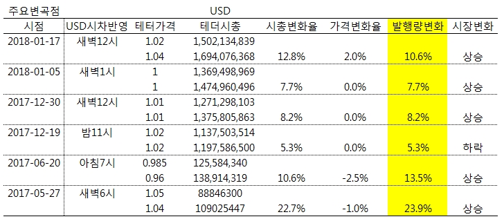 발행량영향.jpg