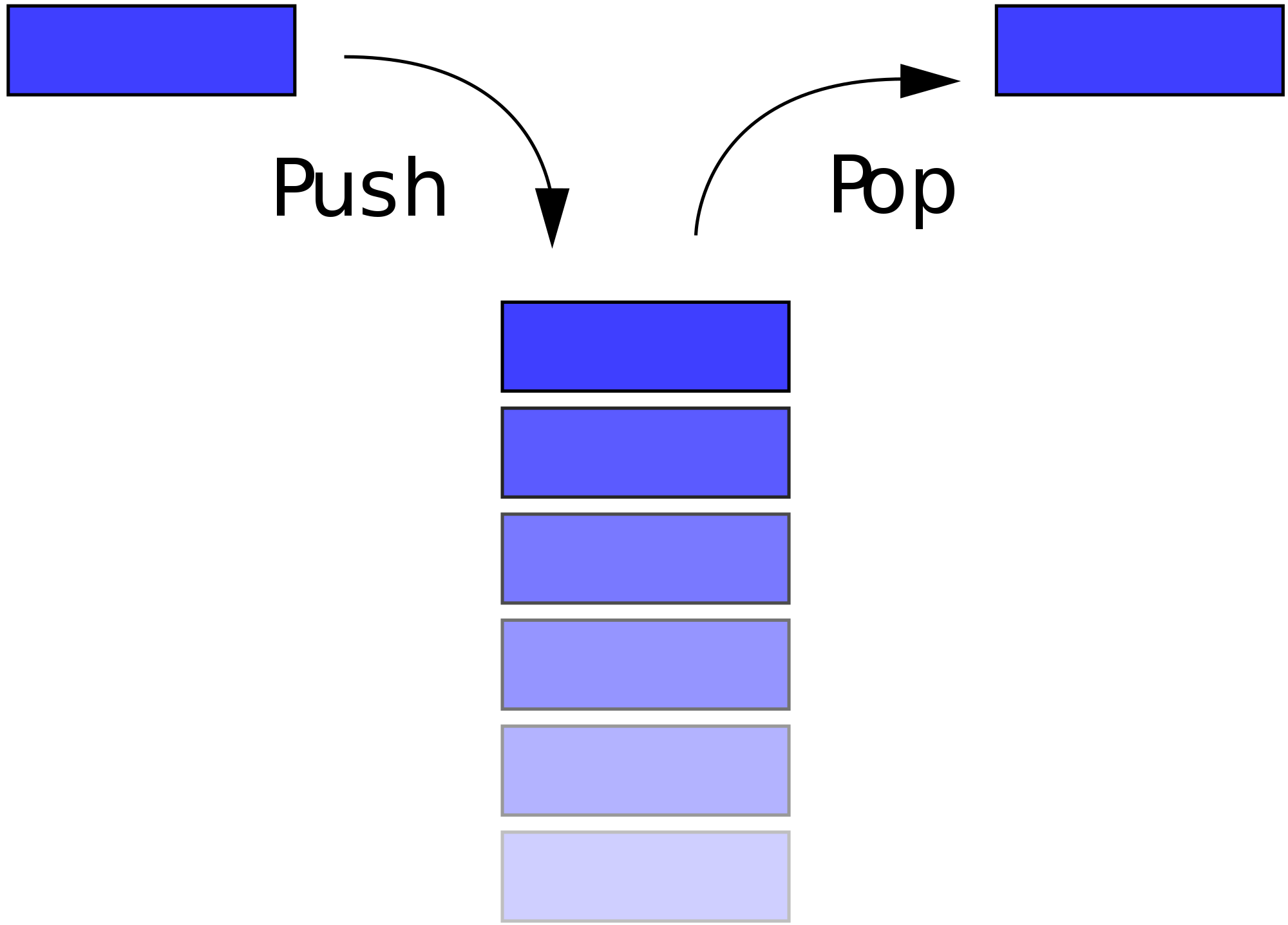 2000px-Data_stack.svg.png