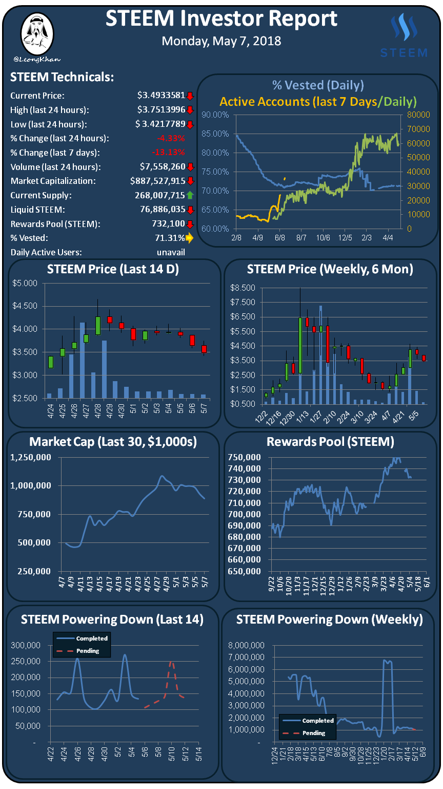 Investment Report 20180507.png