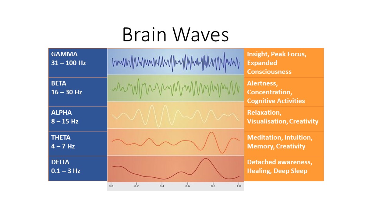 Brain Waves Chart.jpg