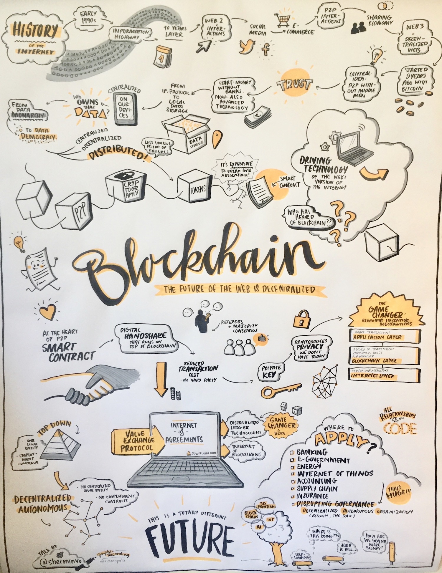 Blockchain and the decentralized web.JPG