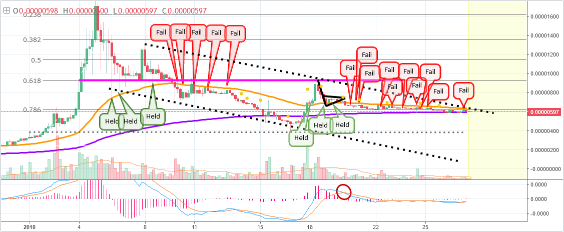 The Moment is here (TRX BTC).png