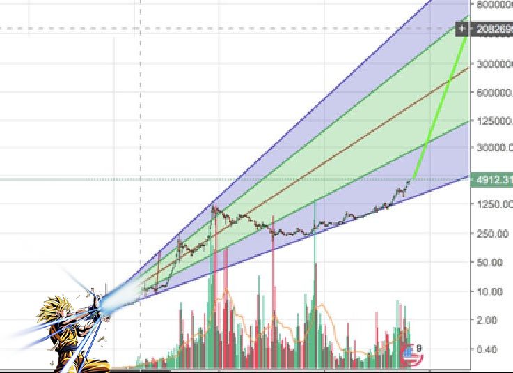 BTC-LT-log-chart.jpg