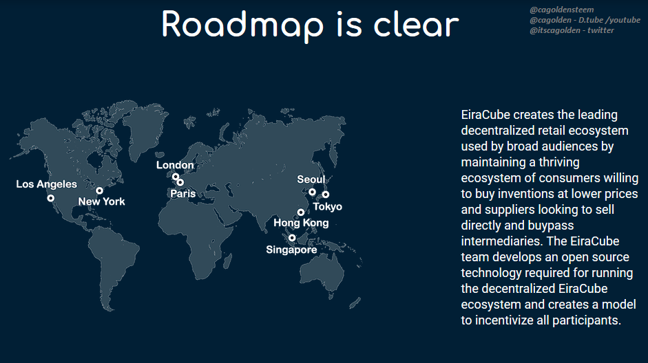 eiracube roadmap.PNG