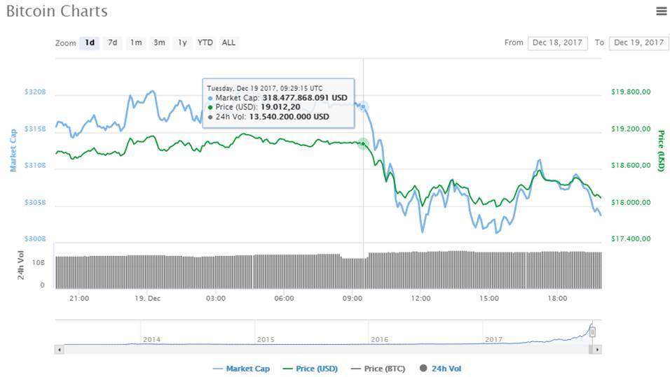 Bitcoin-Pérdida-Dominancia-Mercado.jpg