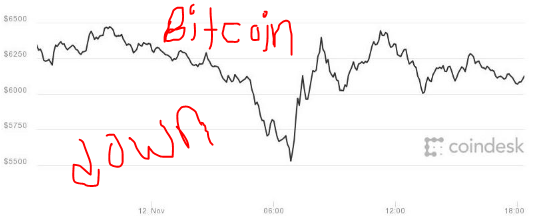Bitcoin Down News.PNG