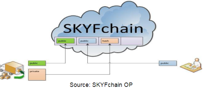 2018-03-08 17_04_01-SKYFchain_White_paper.pdf _ Powered by Box.png