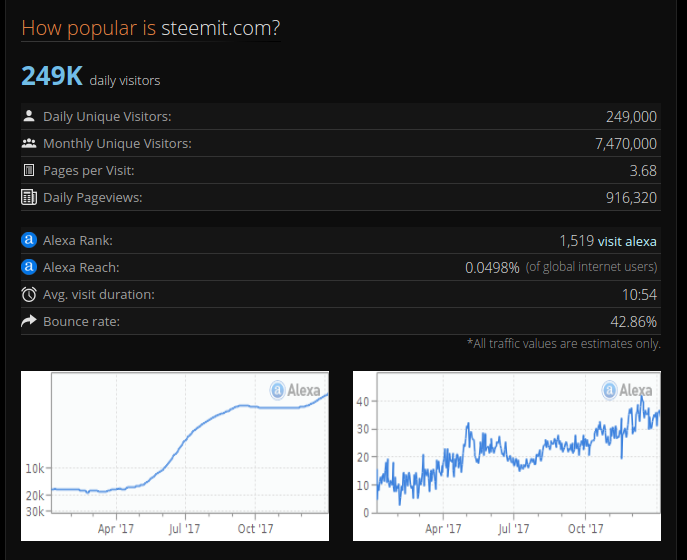 Steemit