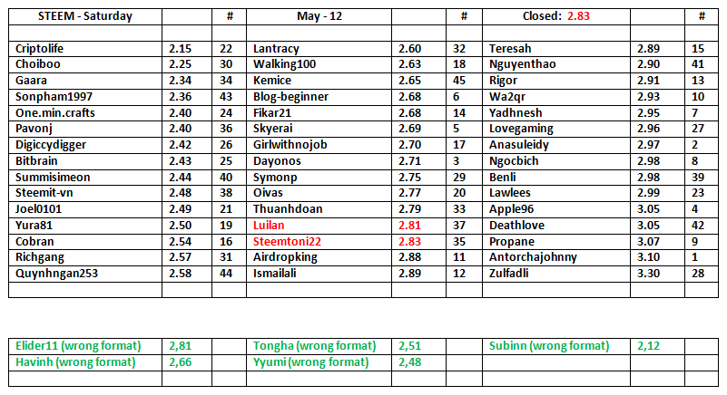 STEEM-Table-13.png