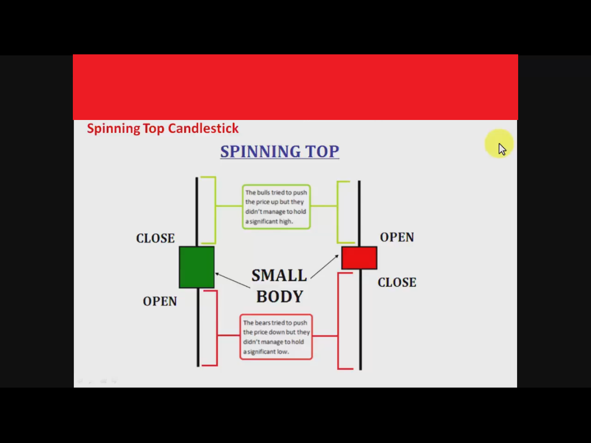 spinning top technical analysis