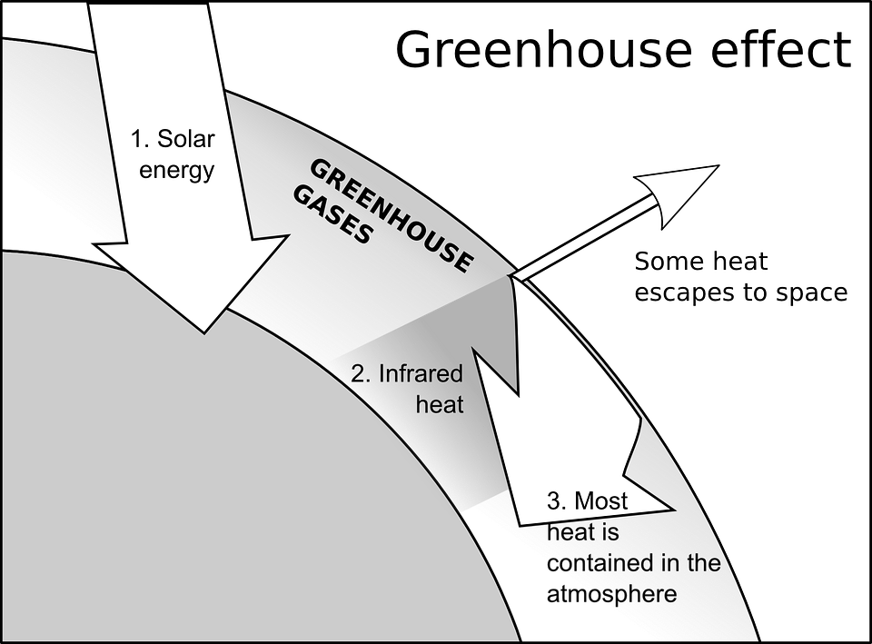 greenhouse-effect-2.png