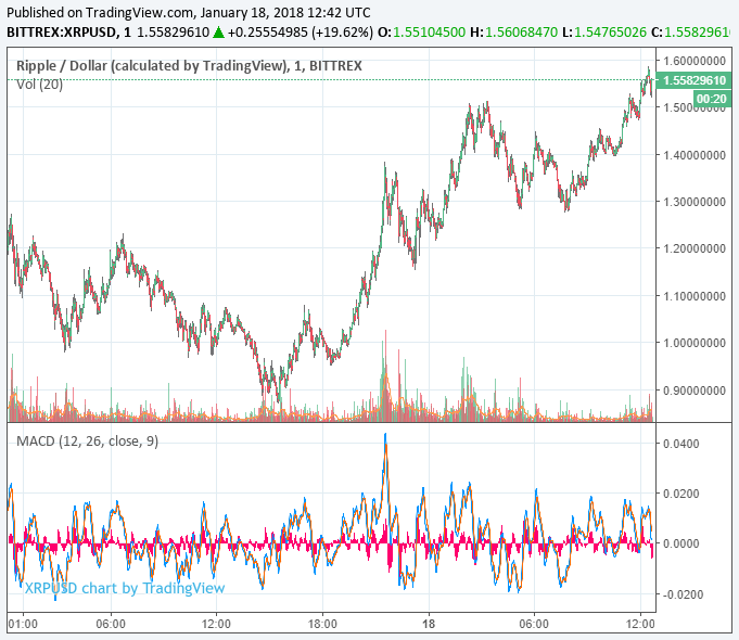 ripple-price-1-jan18.png