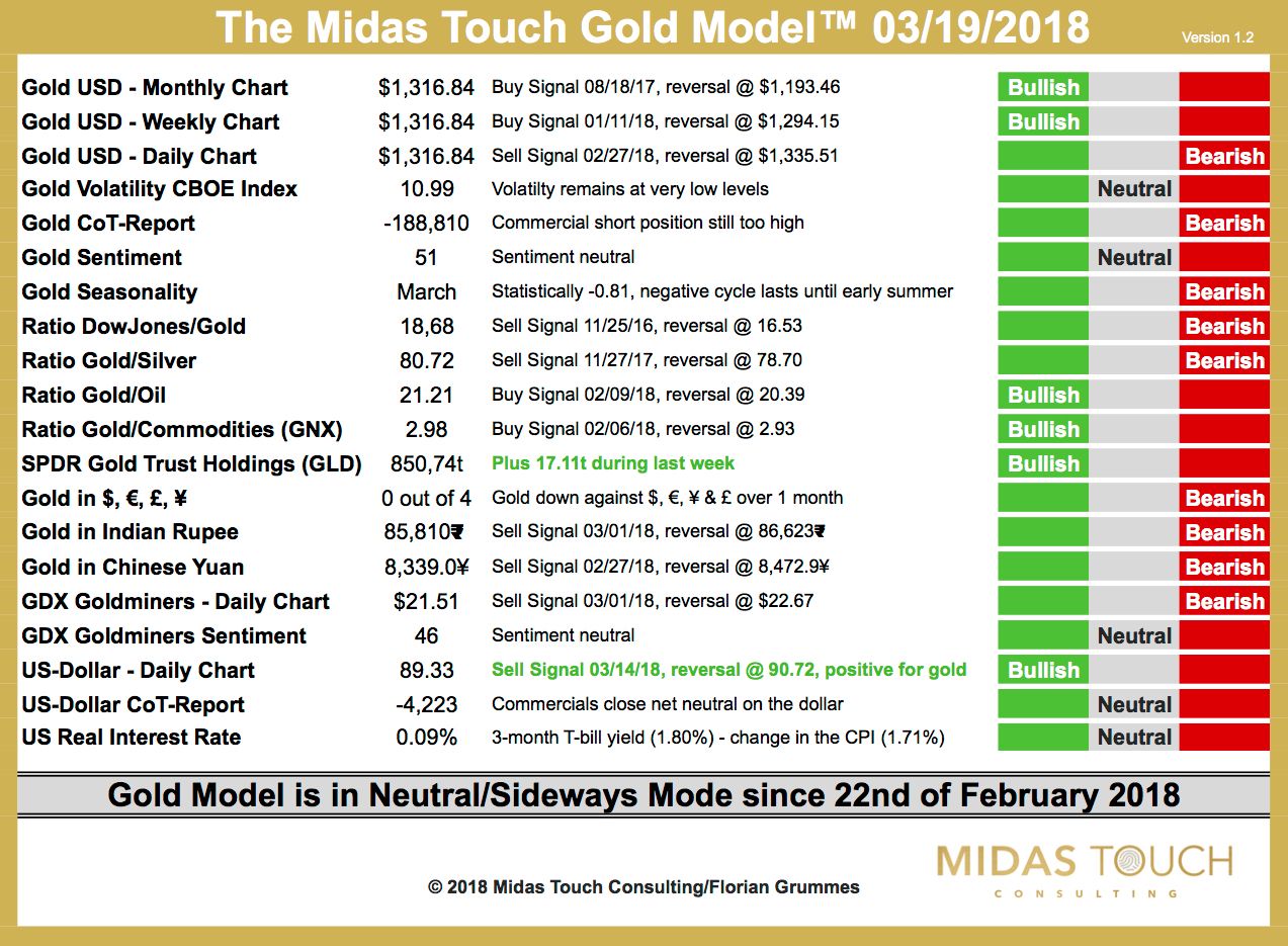 The Midas Touch Gold Model 03:19:2018.jpg