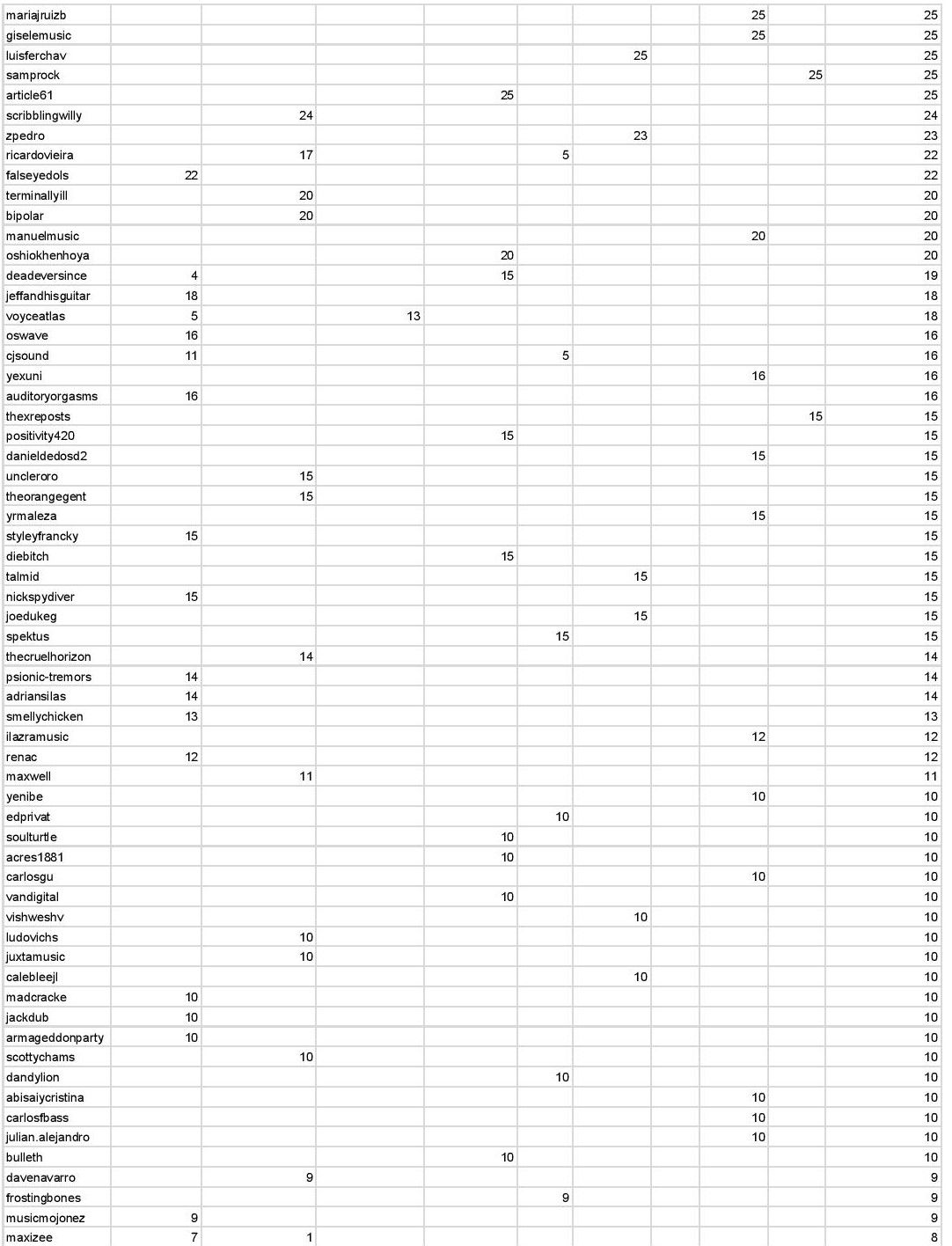 SML Season #2 Leaderboard - round 8-page-002.jpg