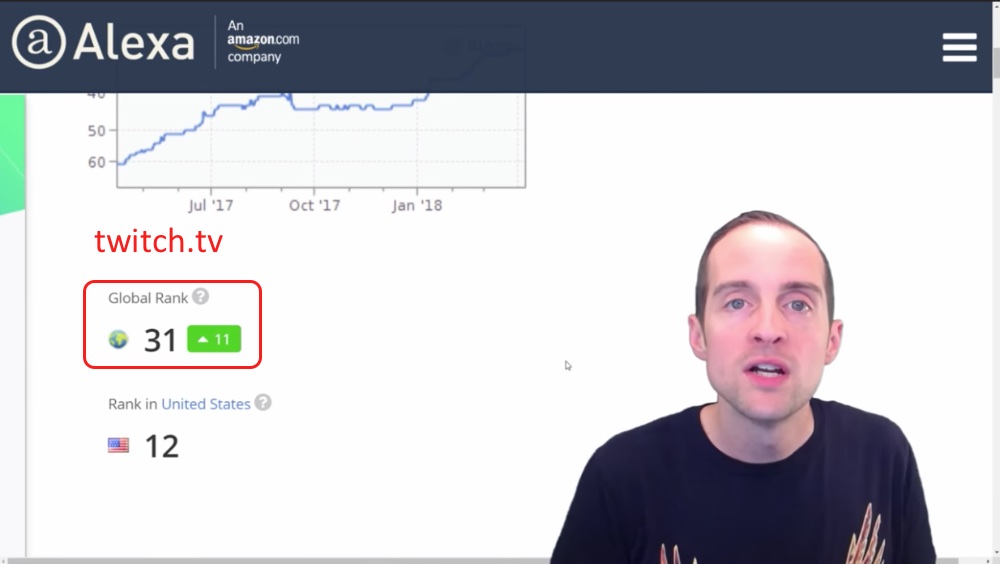 Top Live Streaming Platforms by Global Alexa Ranking and Earning Potential?