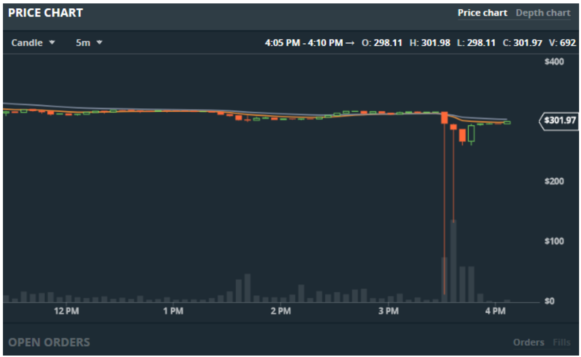 coinchart.PNG