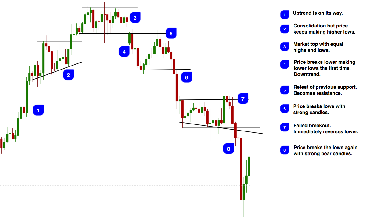 Trend-price-action3.png