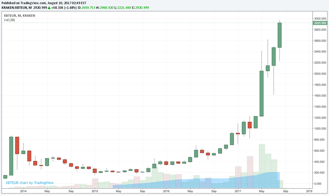 Bitcoin2014.png