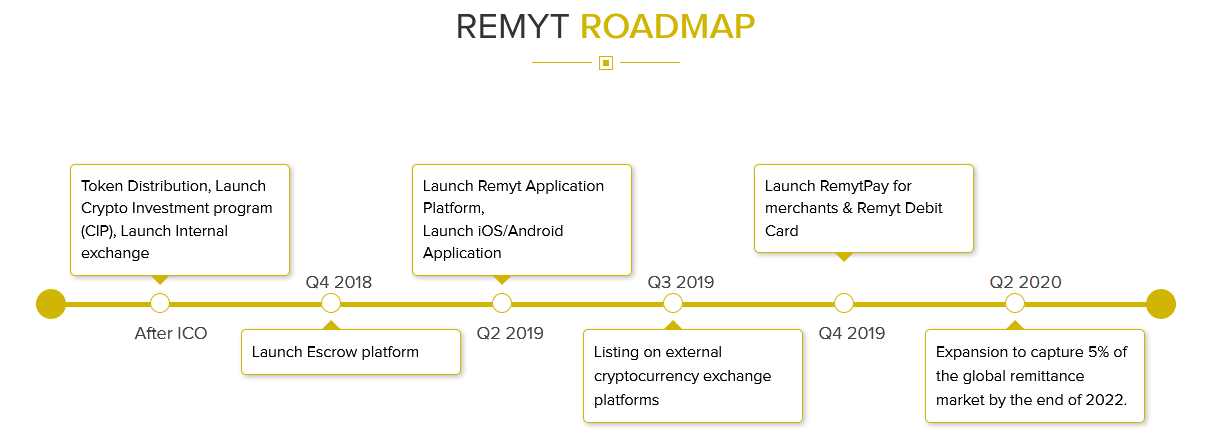 2 2020 2 2019 2 2018. Roadmap Crypto.