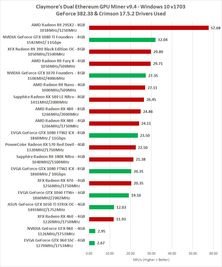 Gpu list mining hashrate new arrivals