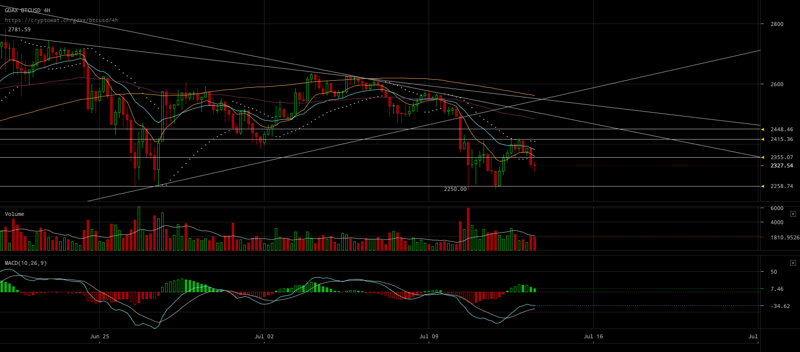 gdax-btcusd-Jul-13-2017-15-48-53.png