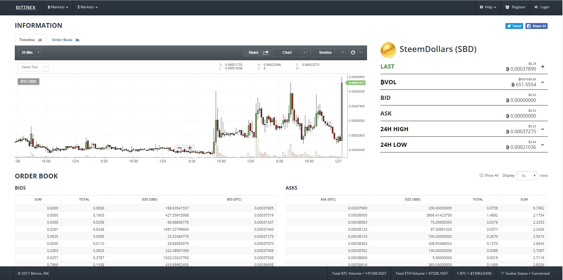 steem-dollar-chart_07-12-17_02.jpg