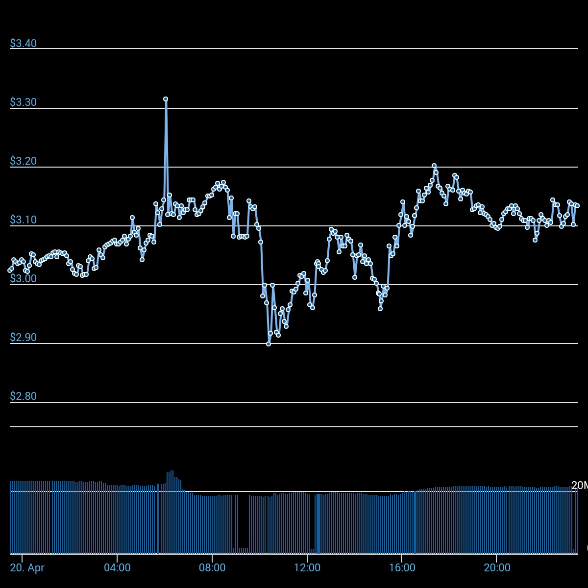 chart (1).jpeg