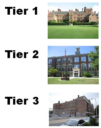 Three-School-Tiers.jpg