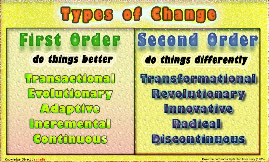 change-types-en.jpg