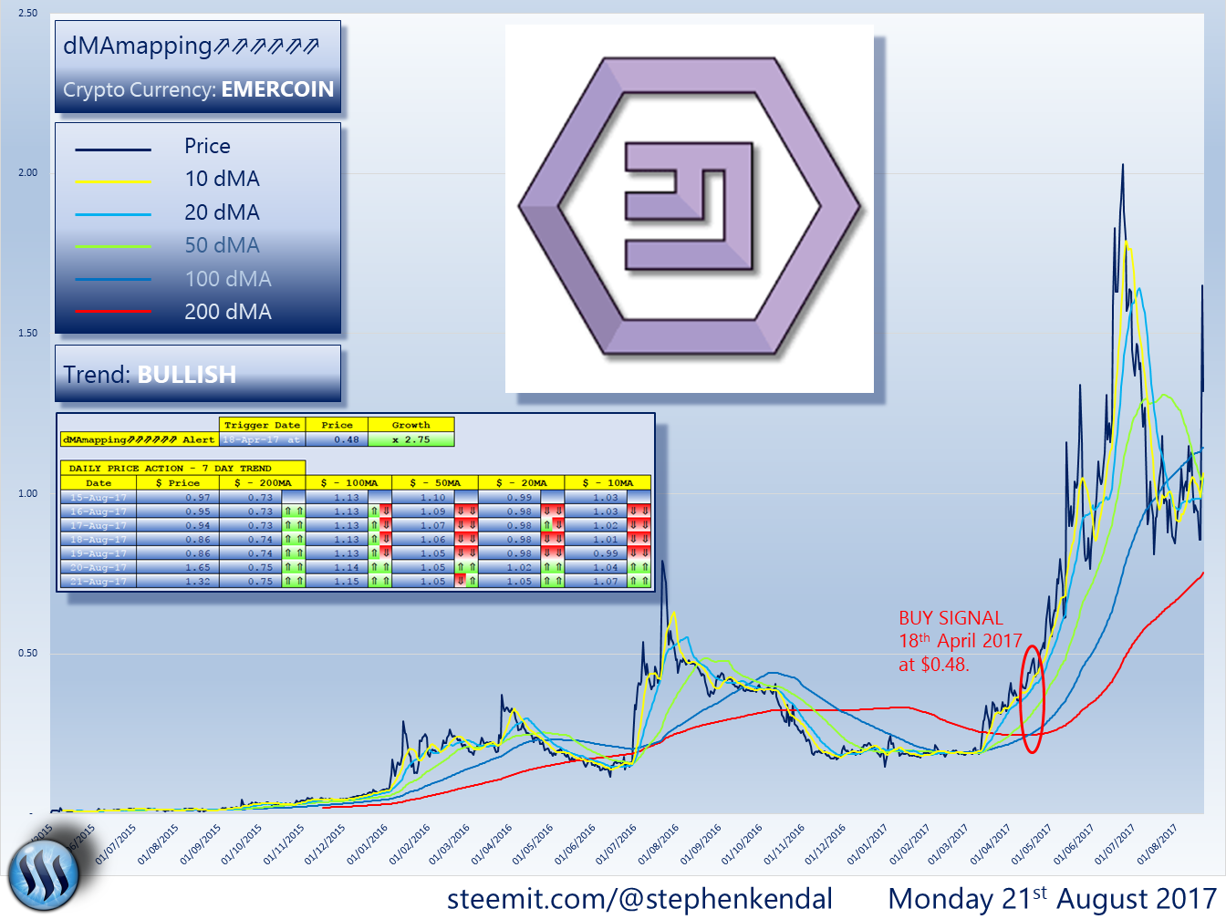 EMERCOIN.png