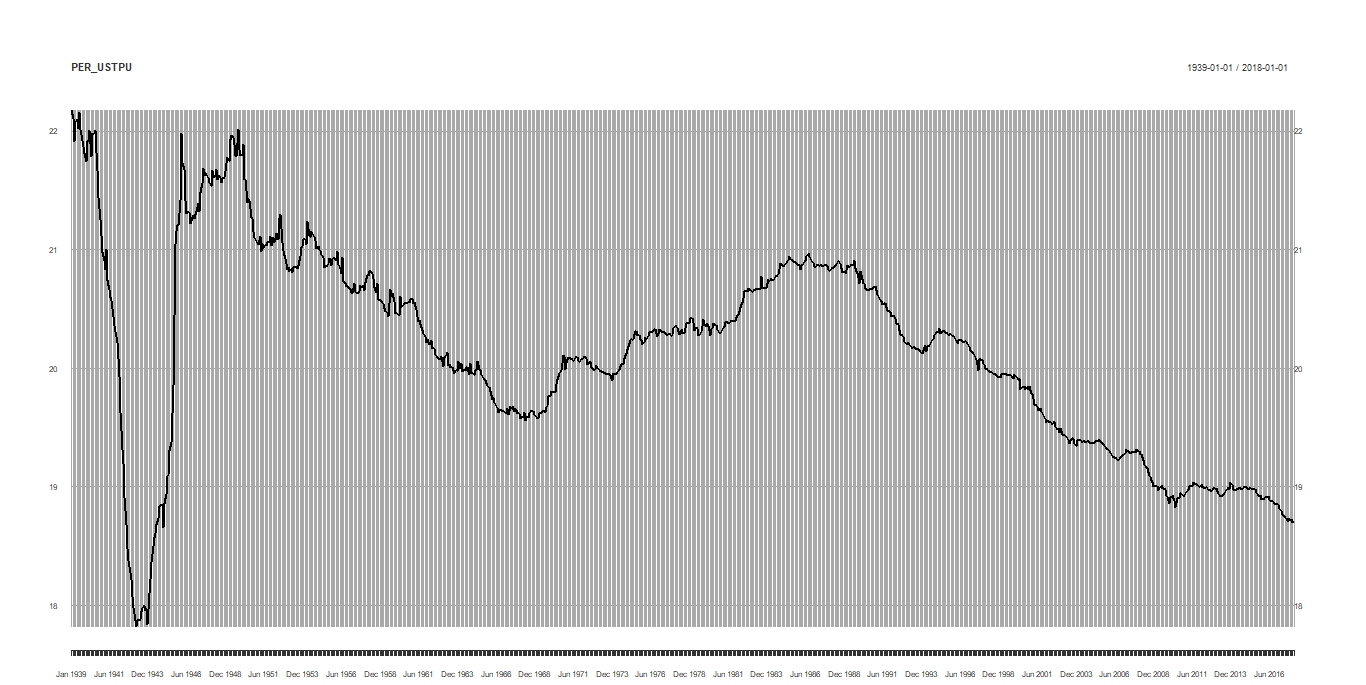 % of Trade Transportation and Utilities in Total Employees.jpeg