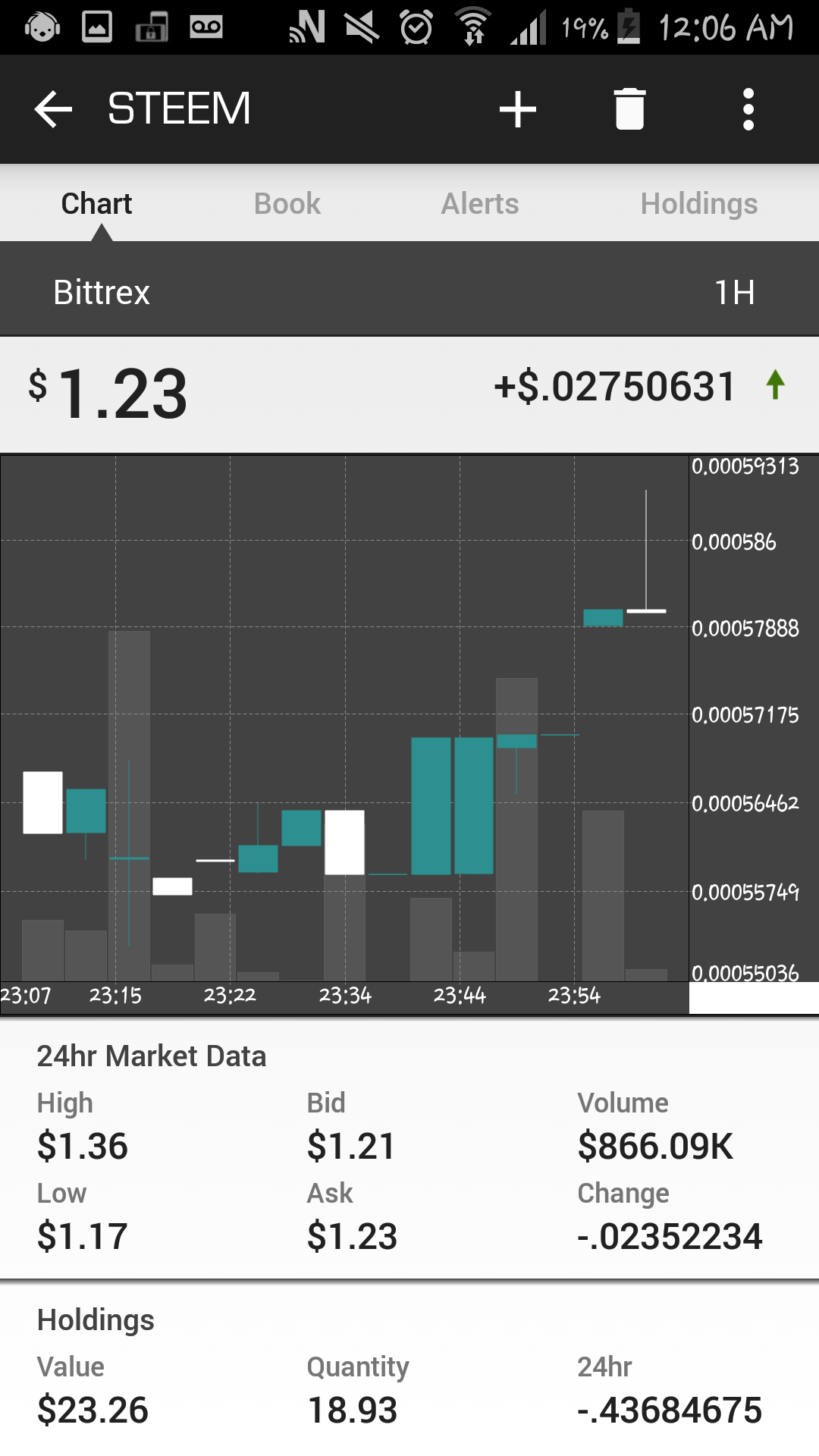 btc to steem power