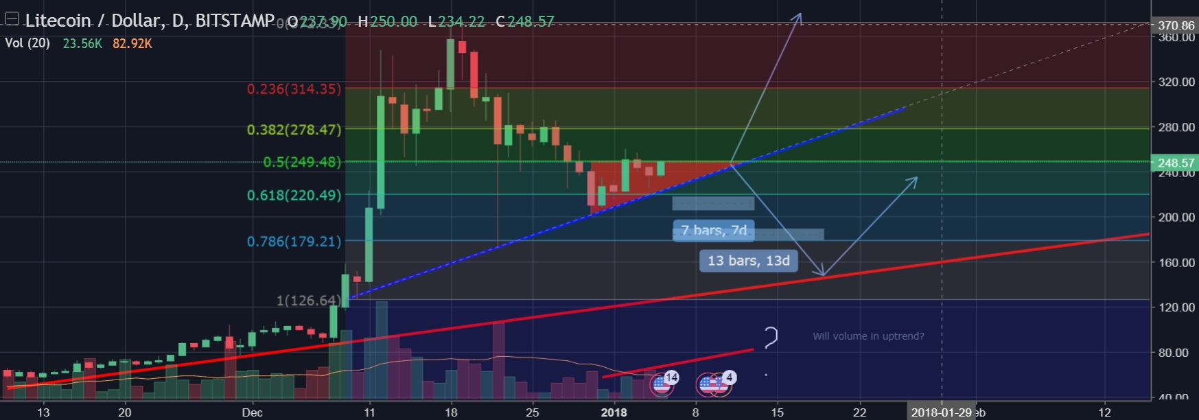 01-05-2017 ltc chart.jpg