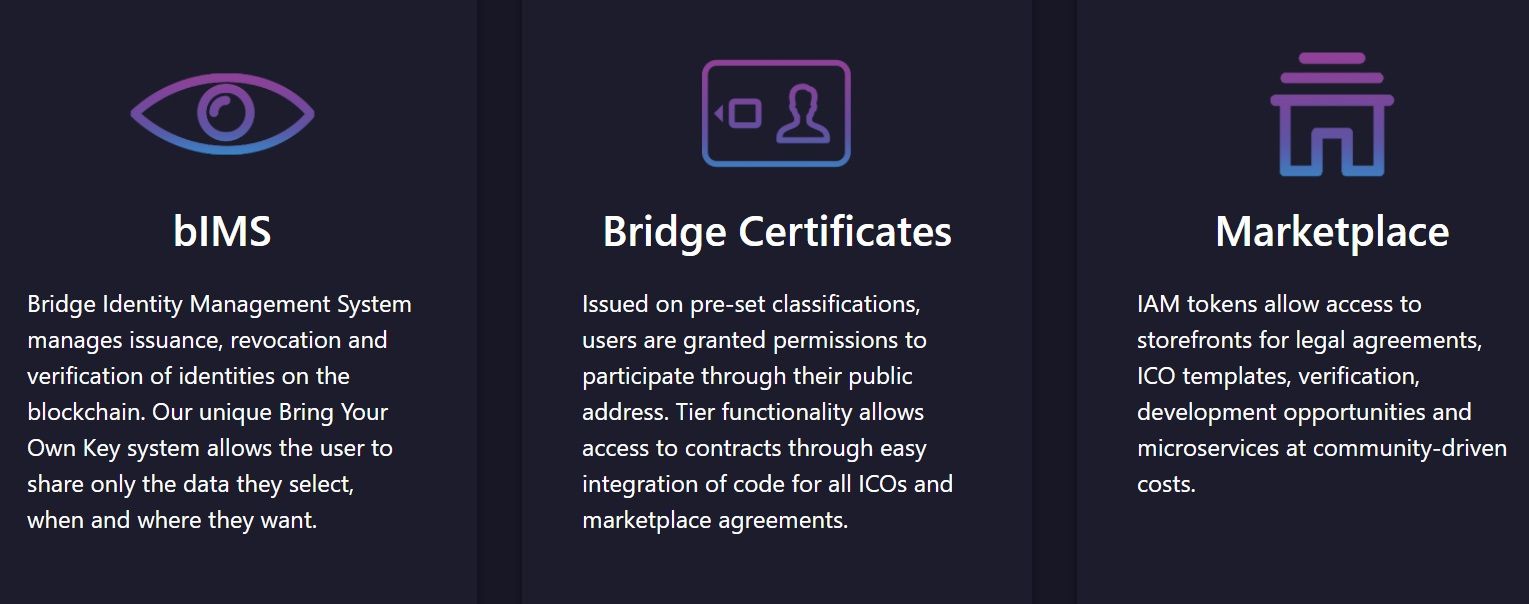 Bridge ID management.jpg